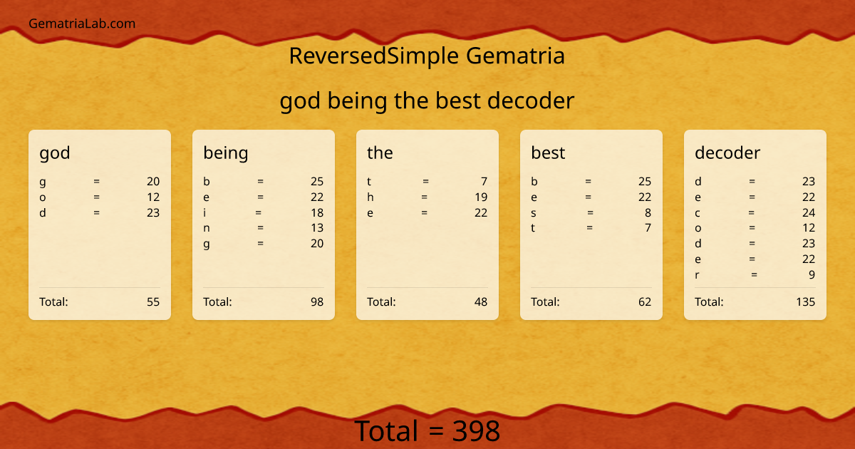 god being the best decoder in reversedSimple Gematria